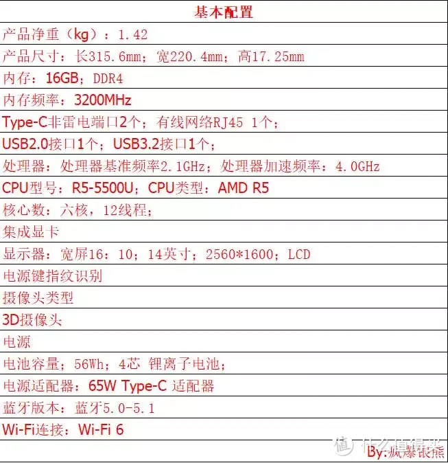 开学季：如何选购笔记本看懂这篇文章就够了（5000元内超高性价比笔记本选购指南）