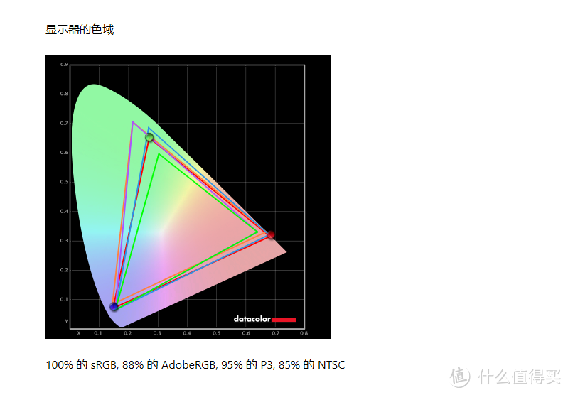 电竞发烧友竞技屏搭配之选：拯救者 Y27 Pro Type-C版电竞显示器初体验