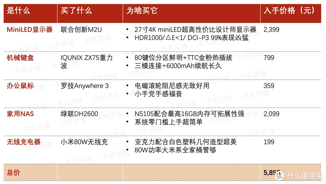 六千块搭建银白主题桌面，工作室再杂乱，设计师的净土保住了