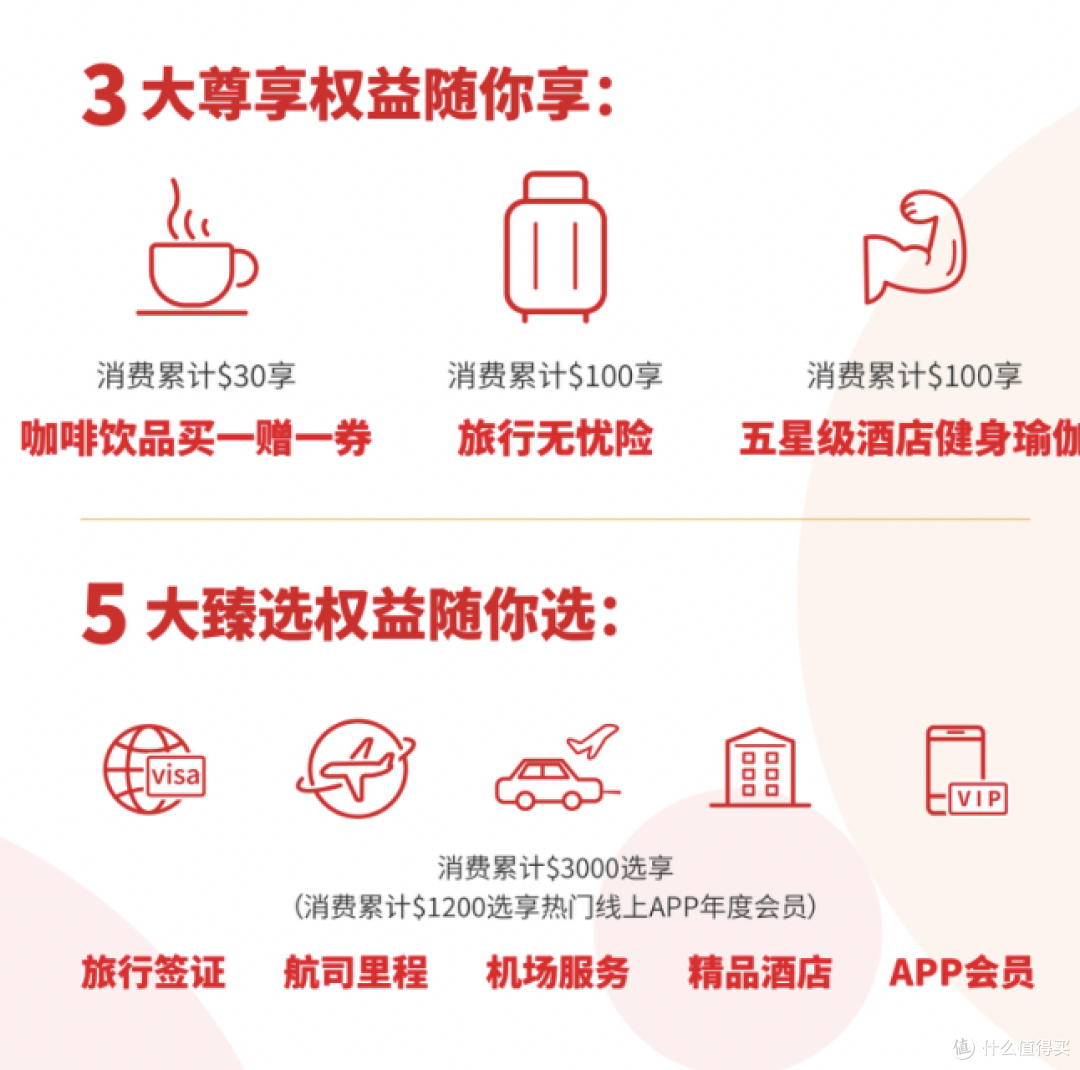 销卡之前,先匹配钛金.钻石