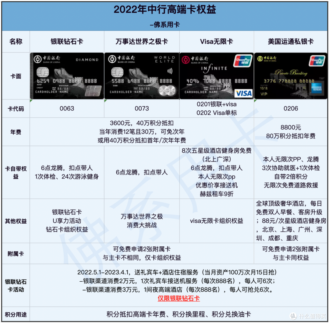 销卡之前,先匹配钛金.钻石