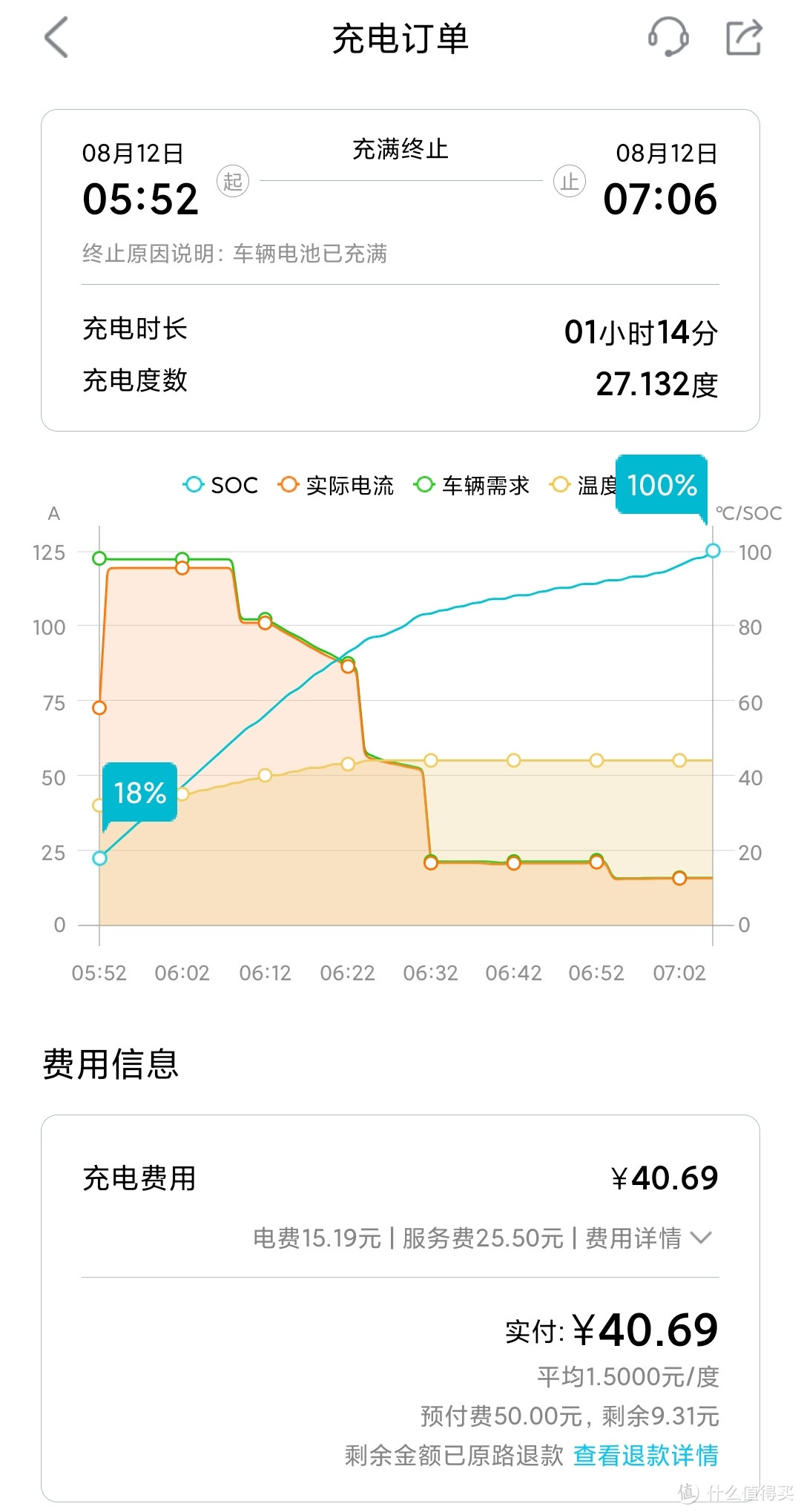 纯电动汽车长安奔奔EV360黑龙江省鹤岗市到北京1700公里长途自驾