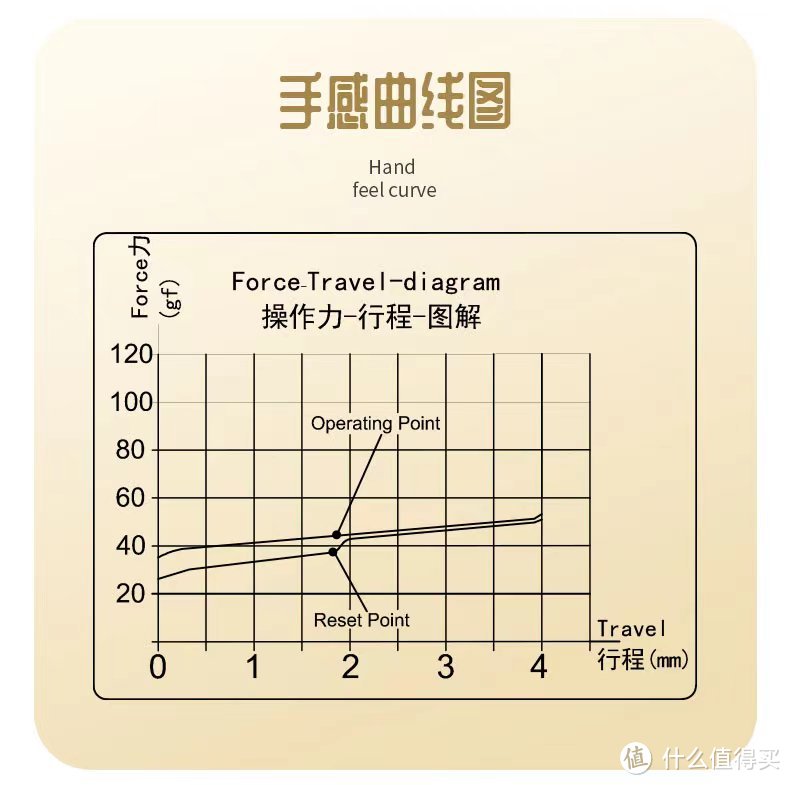 这款冰淇淋，只有顺滑不会腻——凯华Box冰淇淋轴pro测评体验