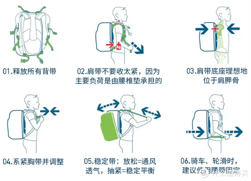 大容量护脊书包，多特deuter学霸