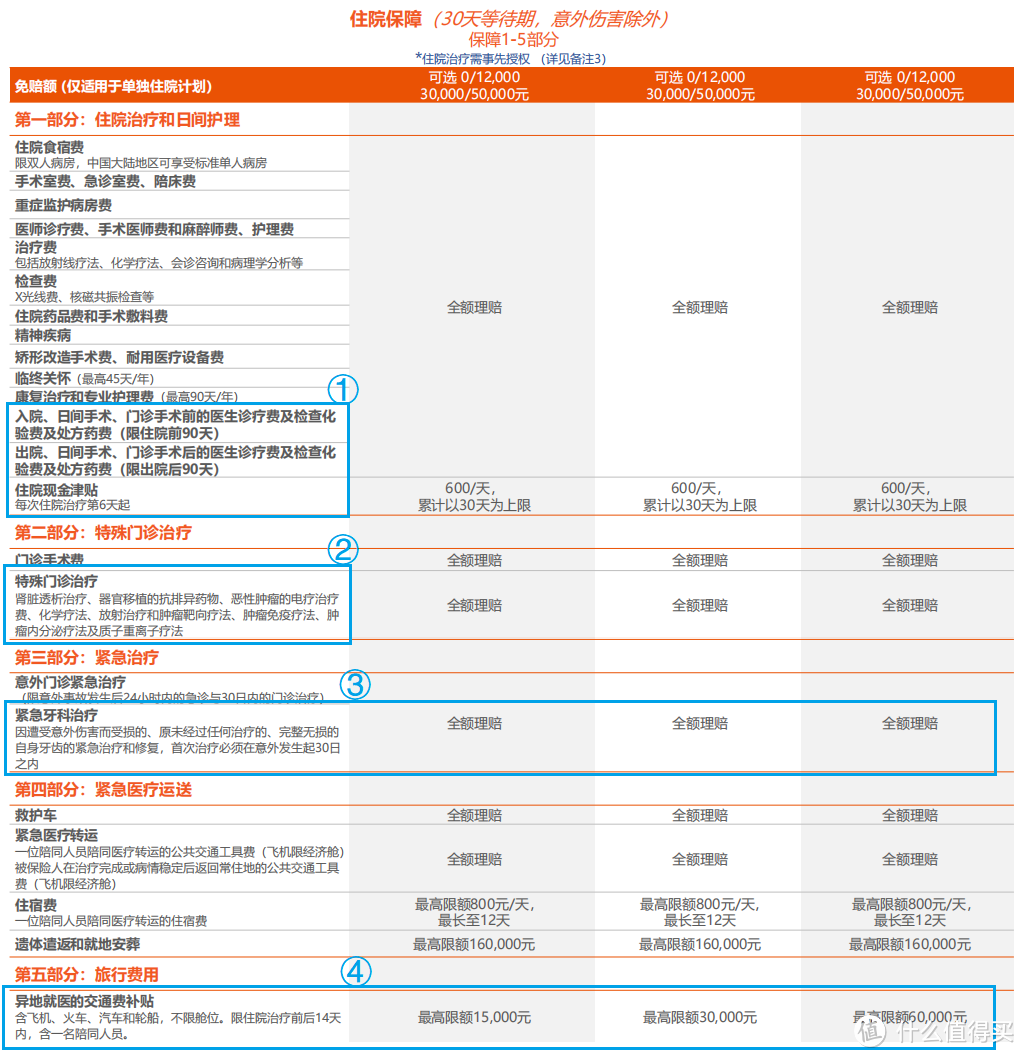 (2022精选计划保障责任)