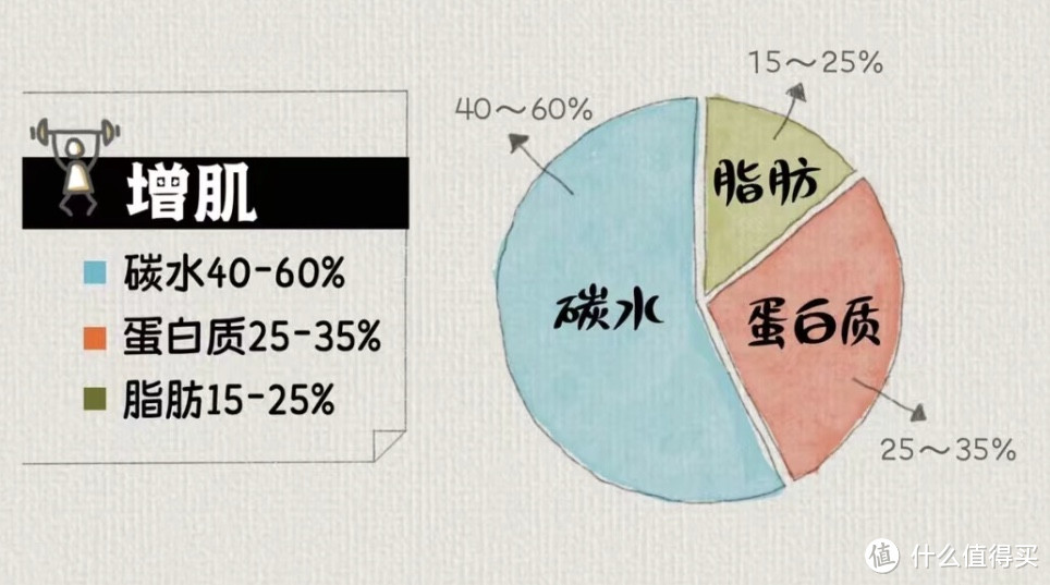 减肥30斤的真相，其实吃比练更重要「附增肌减脂食谱」