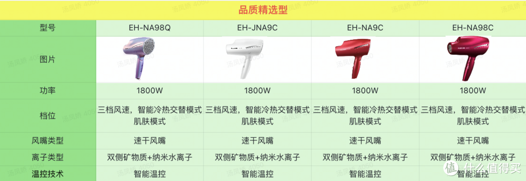 品质精选型