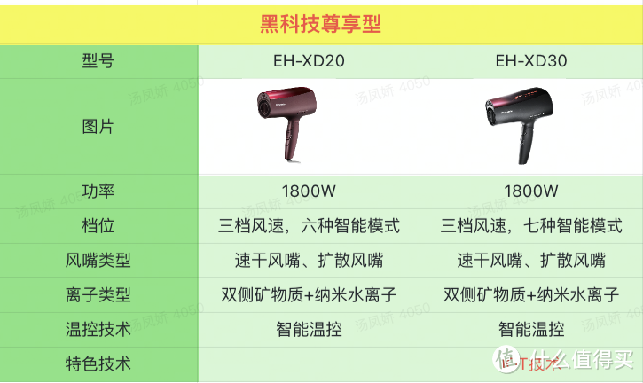 黑科技尊享型