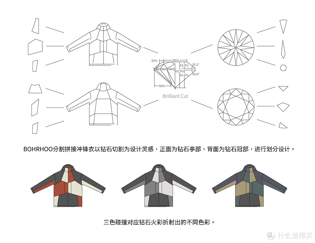 “鸟”味十足的平替？国内潮流品牌值得购入的8款户外冲锋衣！