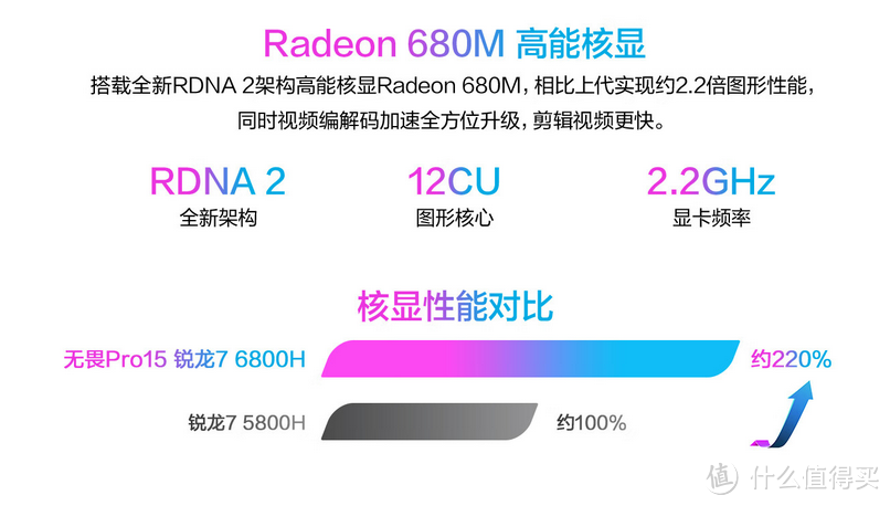 华硕无畏Pro15 2022锐龙版笔记本｜AMD锐龙7 6800H+16G+RTX3050加持的轻薄性能本