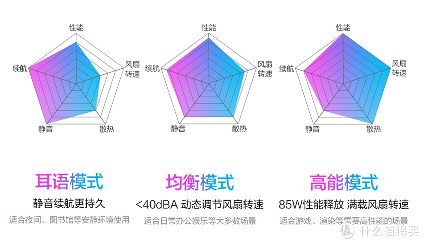 华硕无畏Pro15 2022锐龙版笔记本｜AMD锐龙7 6800H+16G+RTX3050加持的轻薄性能本