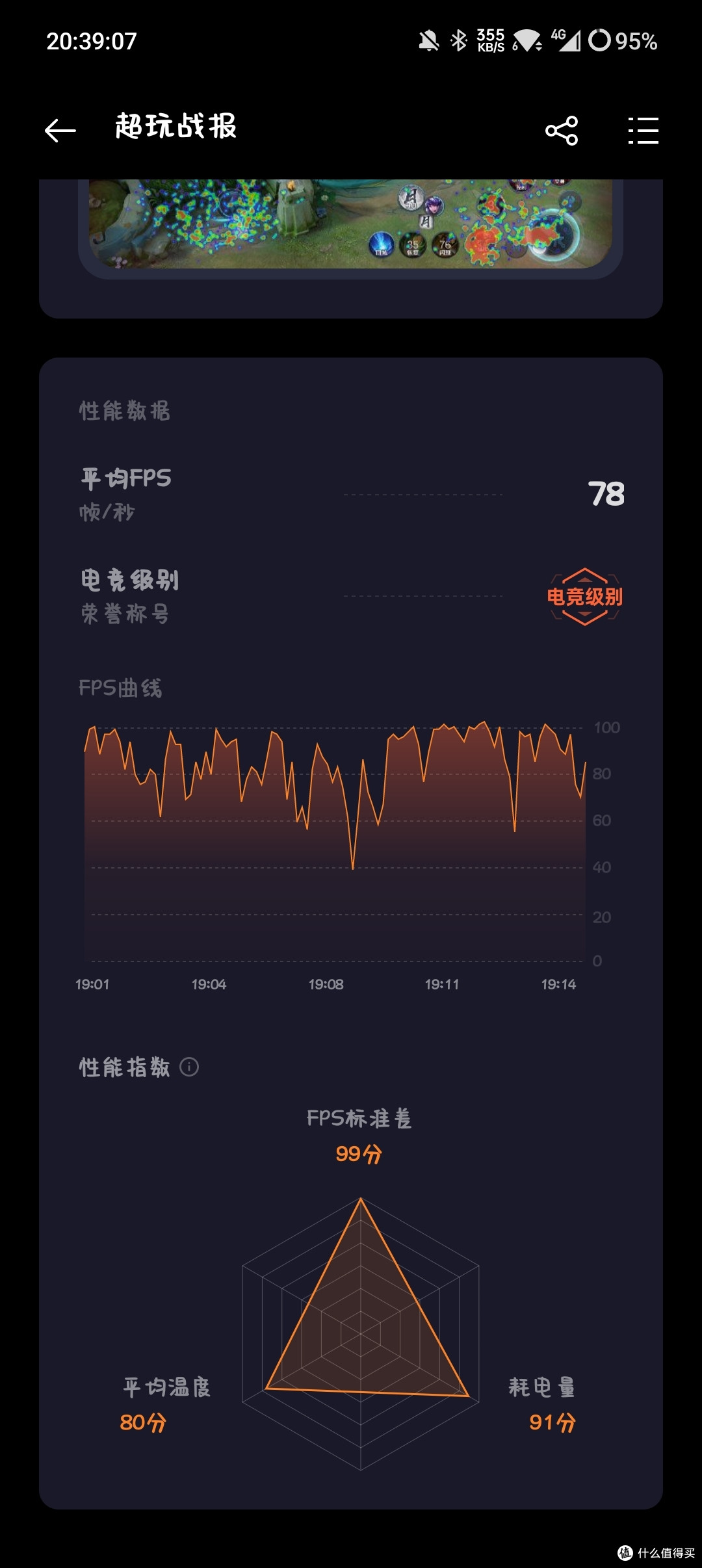 室温不夹背夹帧率