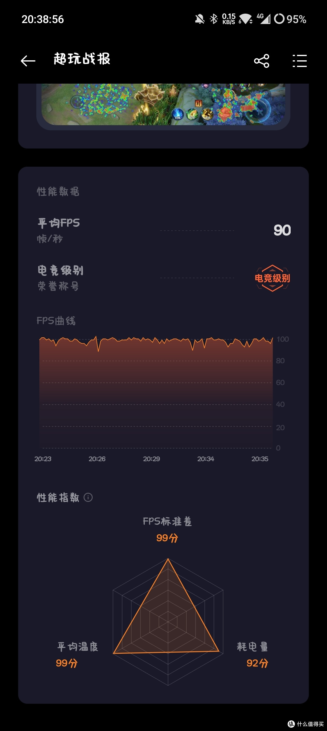 室温夹一加背夹帧率