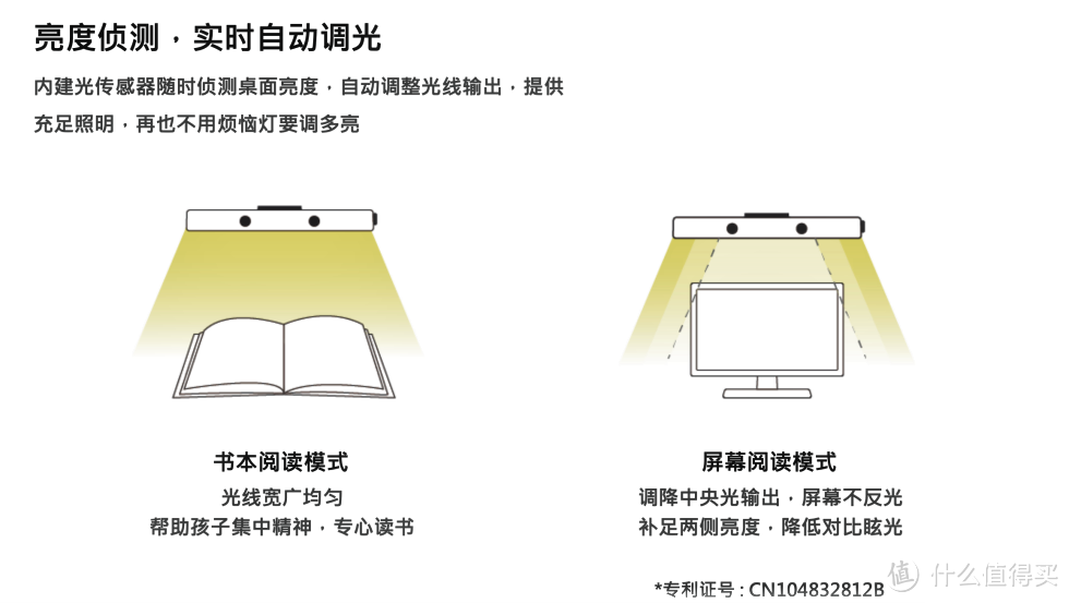 会提醒坐姿的护眼灯靠谱吗？明基MindDuo2 Plus台灯体验