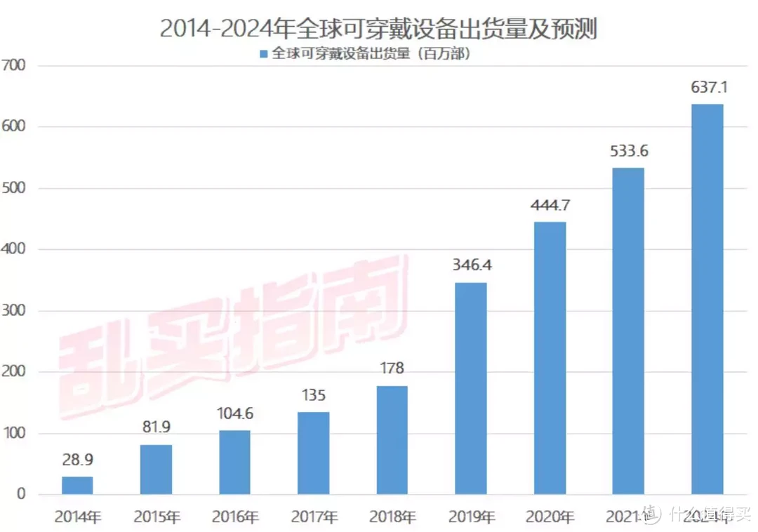 有智能表后我想戴两块表｜推荐你几款