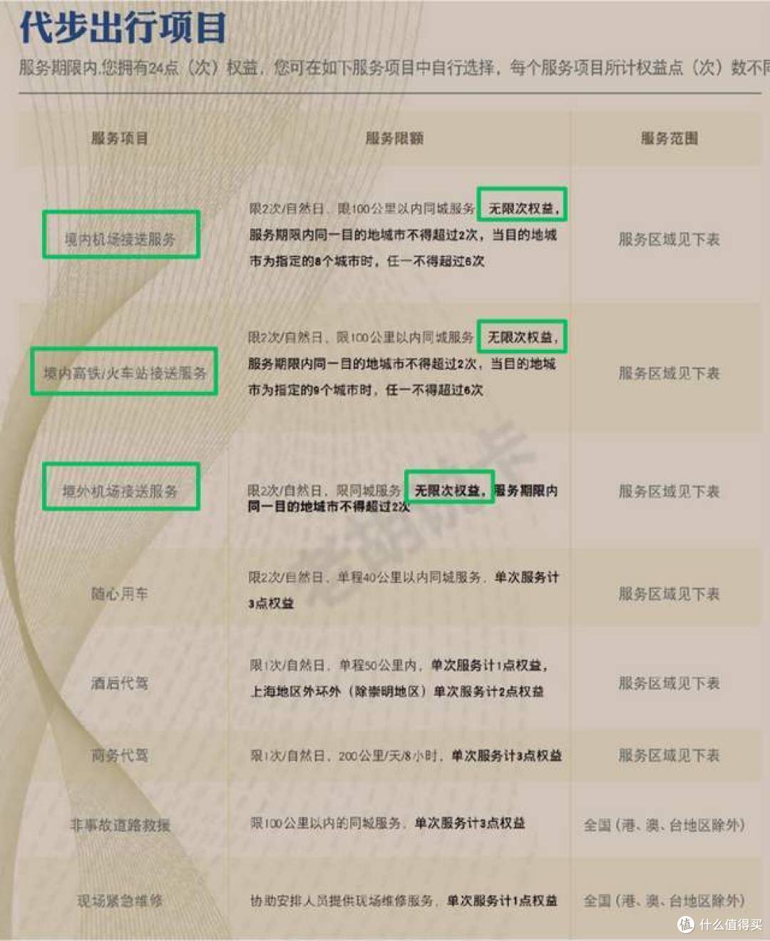 2022年最值得推荐的卡丨上海银行