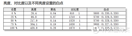 戴尔Latitude 7330超轻本评测：重量只有0.97kg，加速却有特别技巧