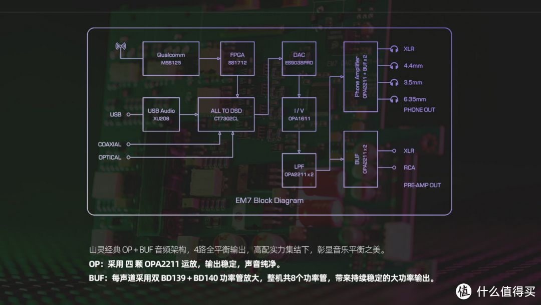 【耳边开箱】还不到一万！山灵EM7桌面级安卓播放器开箱评测