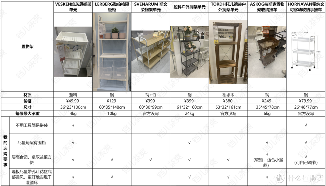 在宜家连逛2天，盘出7款高颜值置物架，可以放阳台当花架用！