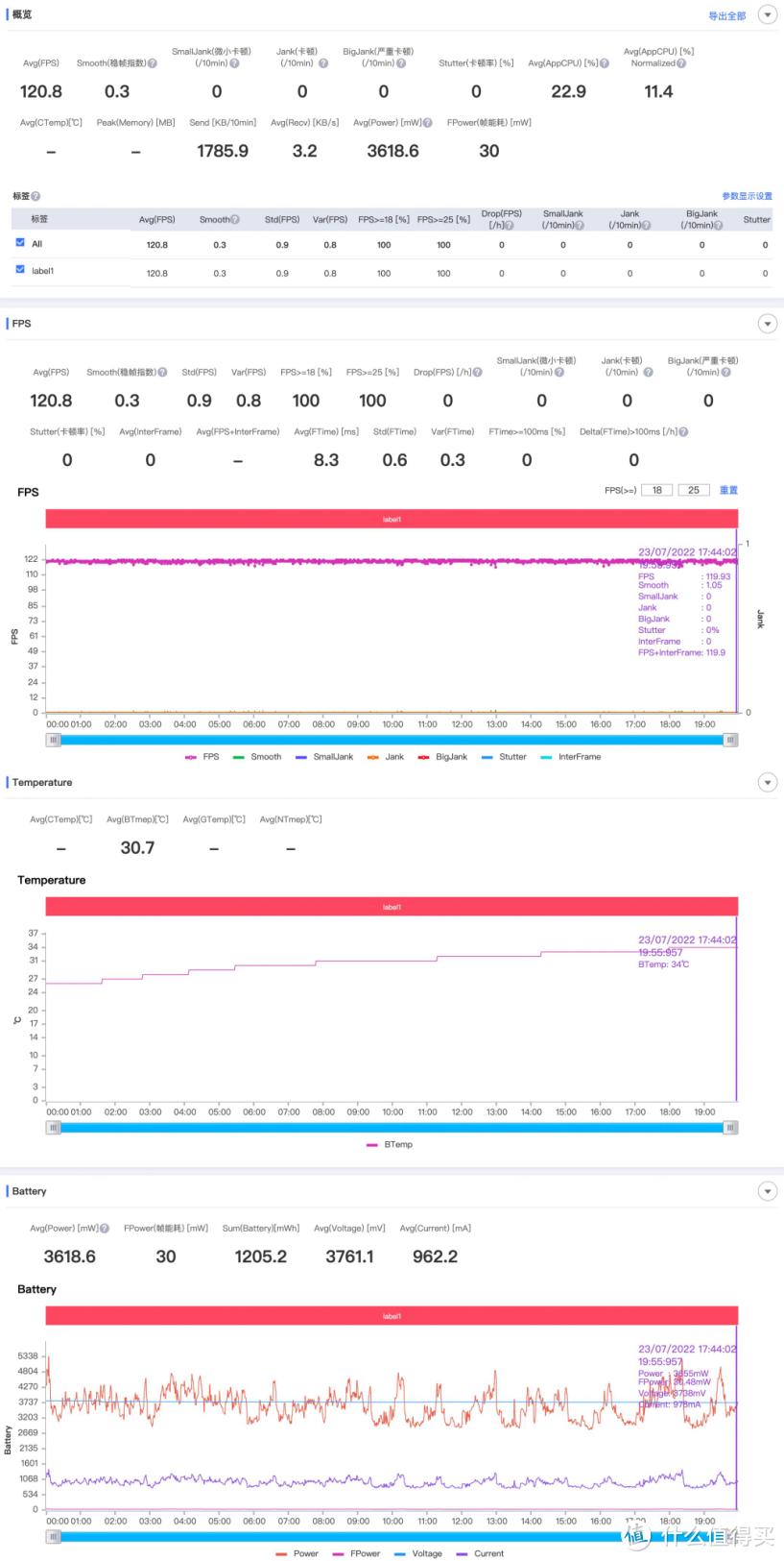 小米12S Ultra体验：凉下来的安卓之光成了，赢回口碑尚需时日