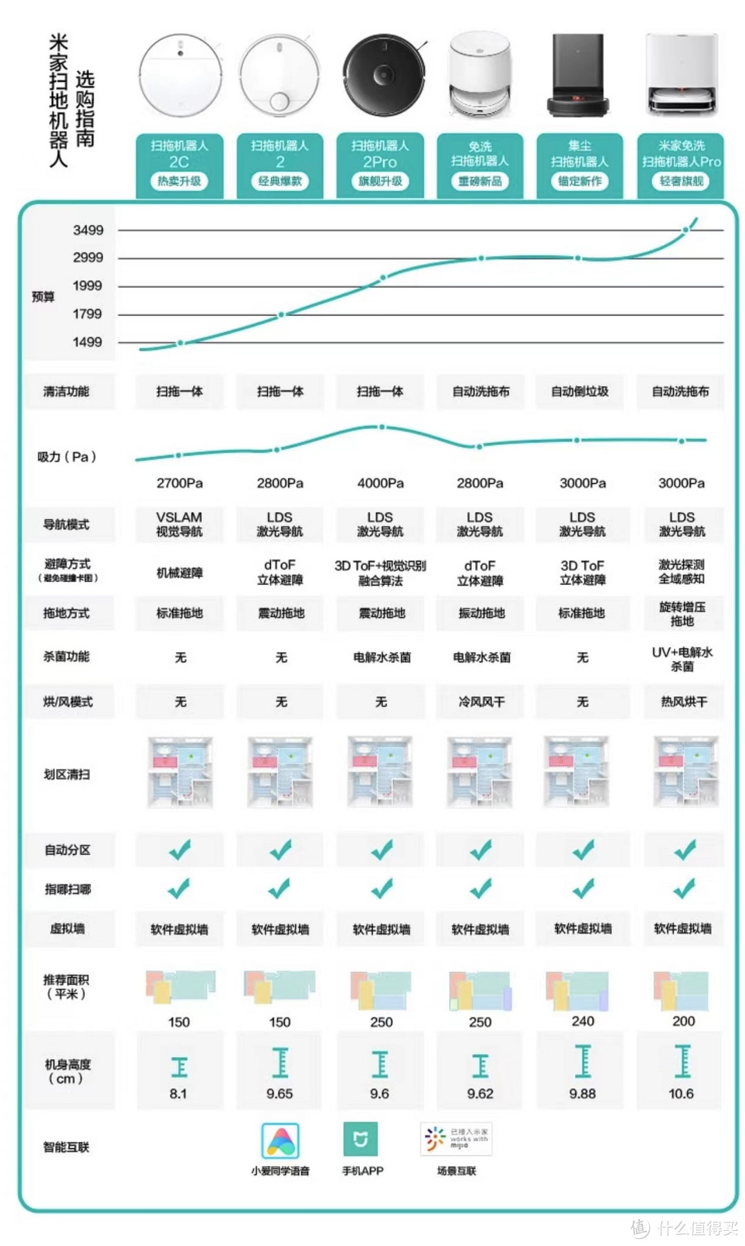 扫地机该怎么买？想要高端就选米家全能扫拖机器人！