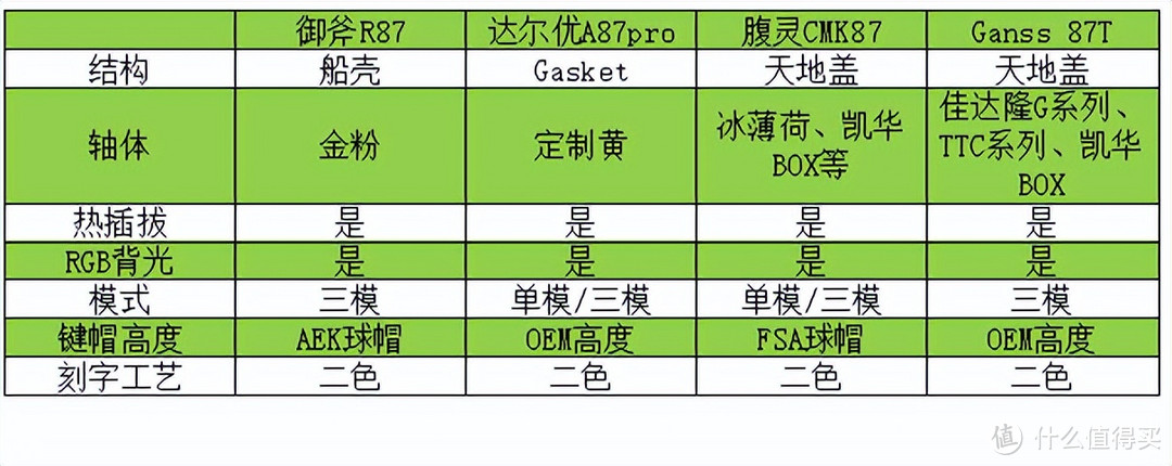 4款500元价位热门87键盘对比评测，没有最佳只有最适合