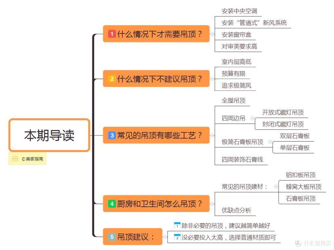 新房装修，到底要不要“吊顶”？做了22年装修工头，来说说大实话