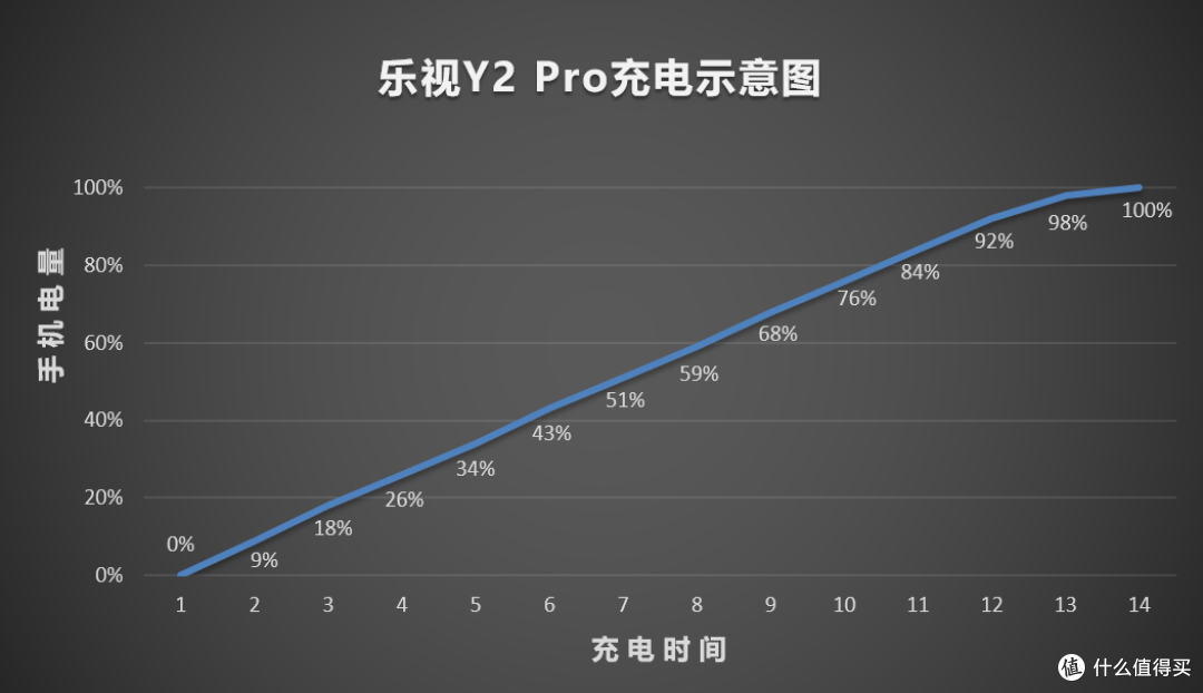 799元的乐视Y2 Pro有多能打?国产芯片加持,续航能力令人惊喜原创2022-08-22 20:31·科技数码老顽童
