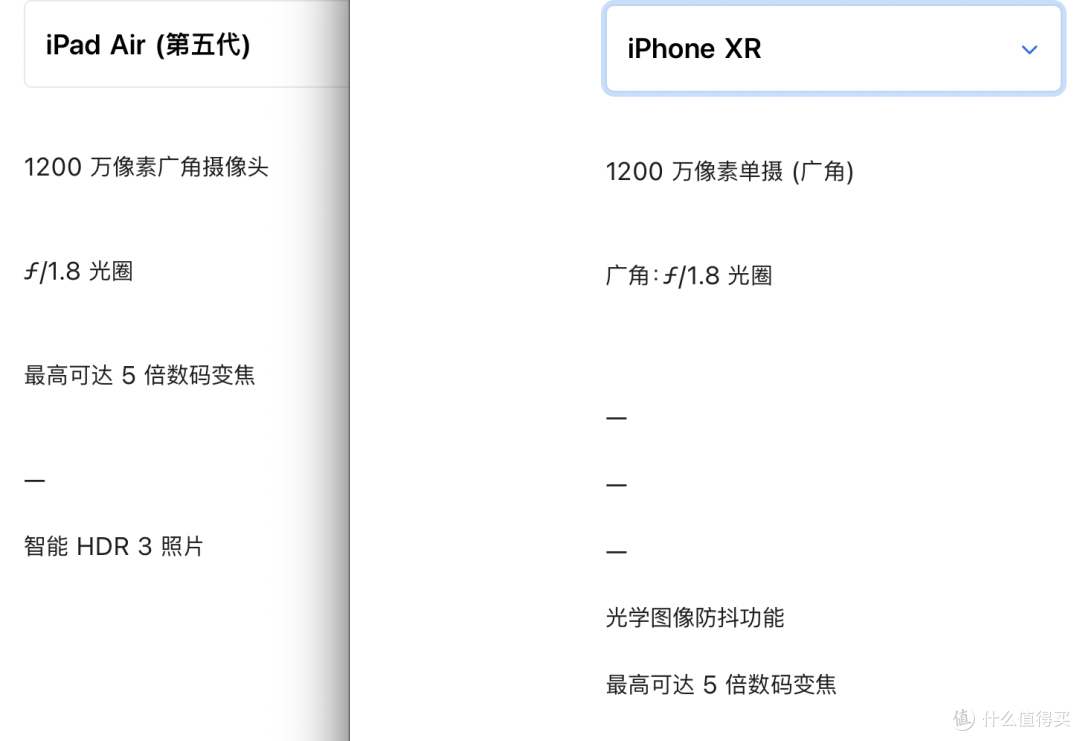 3000多买M1(有钱是真的好,玩梗)最有性价比的iPad Air5 蓝色 简单开箱
