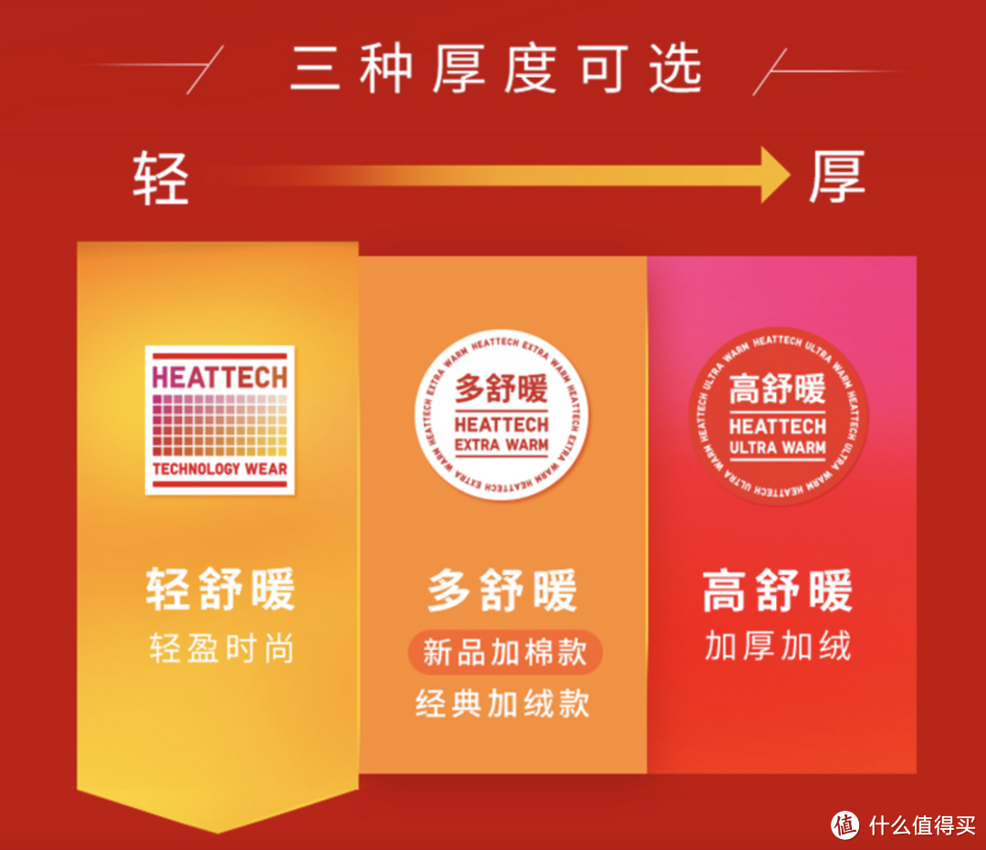 春夏秋冬一次买齐，优衣库促销清单～UT系列、AIRism、HEATTECH低至39元，U系列夹克直降300元