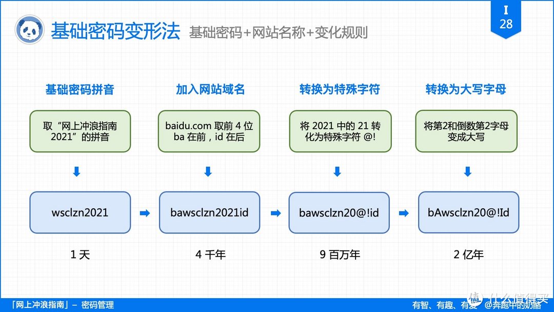 再有人说密码记不住，把这篇文章扔给他！