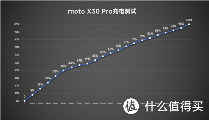 moto X30 Pro使用体验：高端旗舰新成员，高性能和高质感都有了