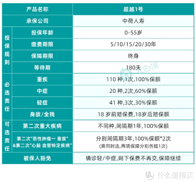 不知道这5点真相，千万别着急买重疾险！小心入坑