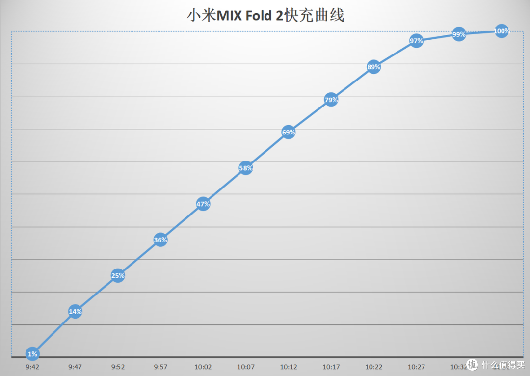 体验小米MIX Fold 2一星期 轻薄折叠屏 体验更全面