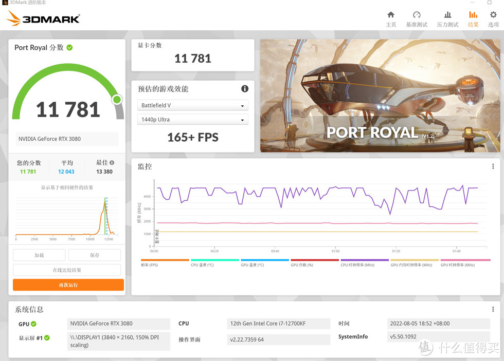 3D MARK PORT ROYAL 光线追踪测试成绩 11781