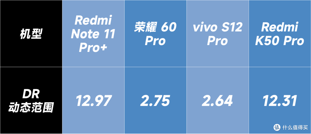 三星 HM2:中低端一亿像素 Sensor 有存在的必要吗?