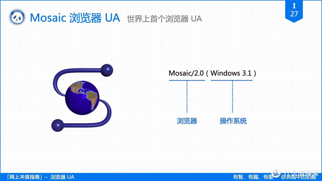 浏览器的“套娃行为”有多凶残? 3 分钟解惑