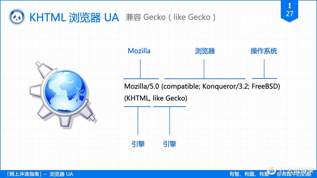 浏览器的“套娃行为”有多凶残? 3 分钟解惑