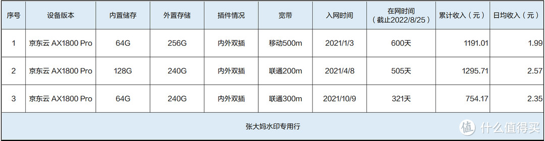 数据表格