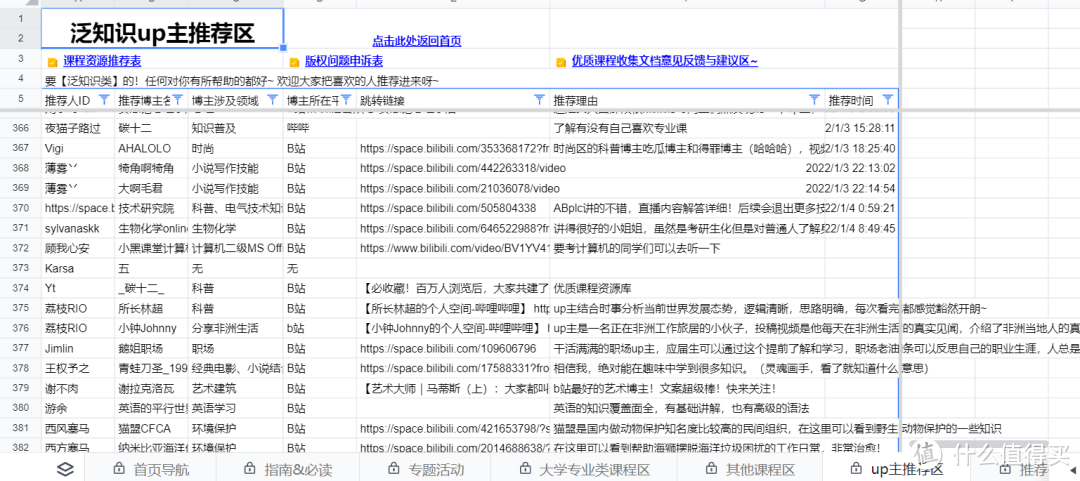 B站冷门高质量UP主收视指南！