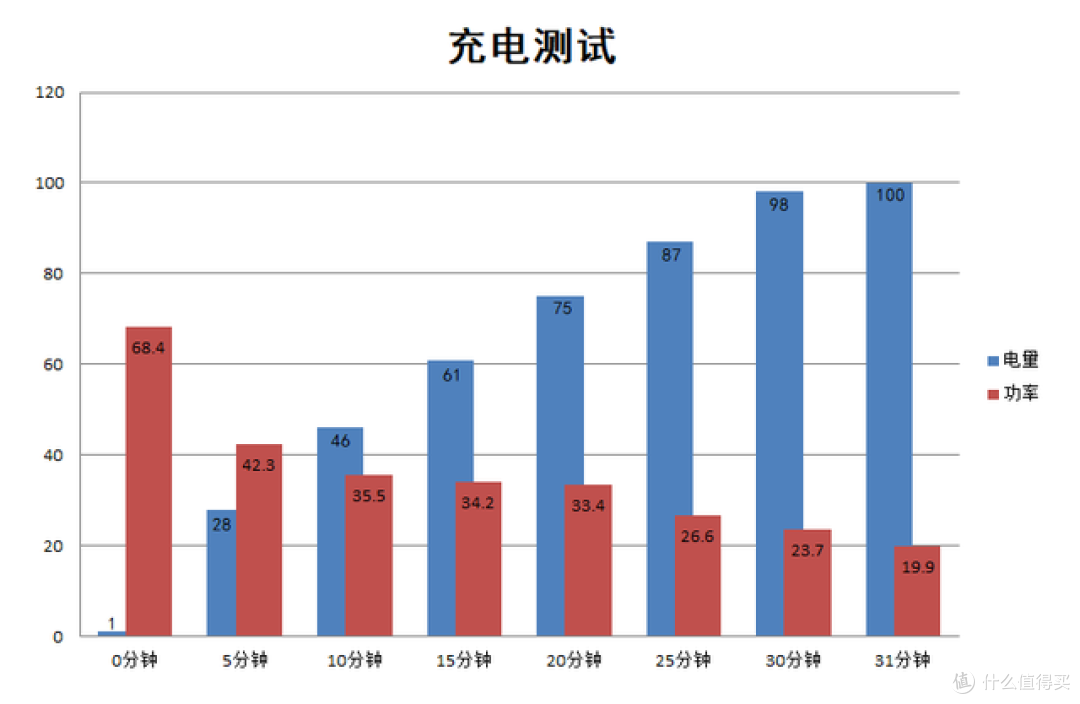 iQOO Z6测评：不到两千块的手机，也能玩原神？