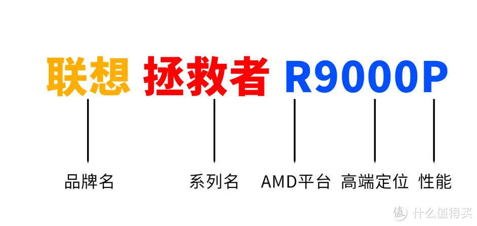 拯救者R9000P卖得这么好，凭什么？