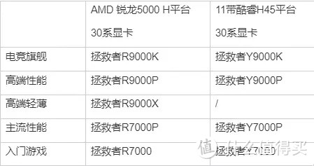 拯救者R9000P卖得这么好，凭什么？