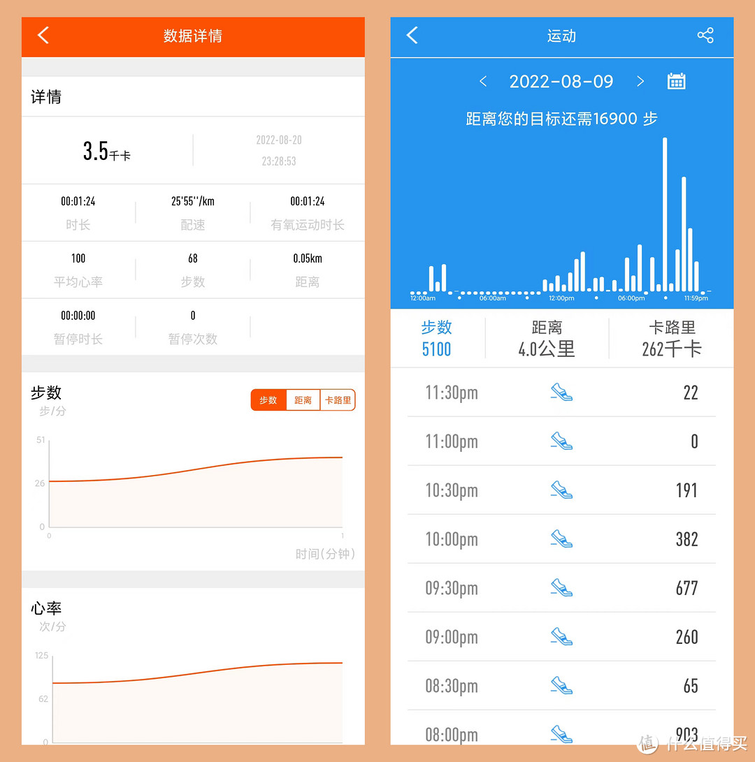 健康检测随身带，时尚健康并存，didoG28S心电血压智能手表上手测