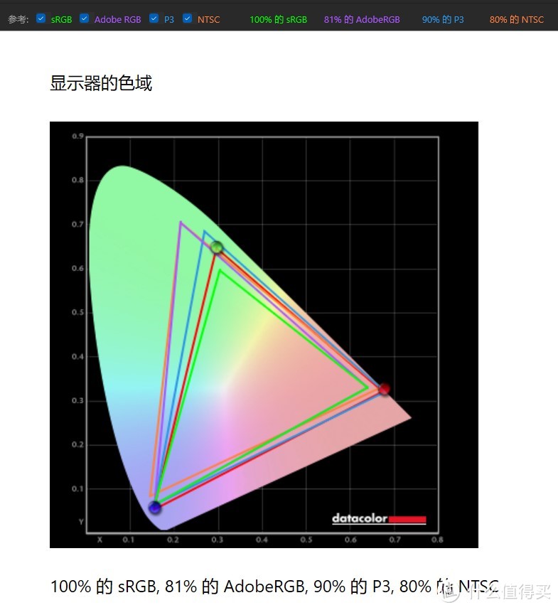 宏碁暗影骑士XR272U P评测：首搭LG IPS 2K曲屏，电竞与色彩兼得