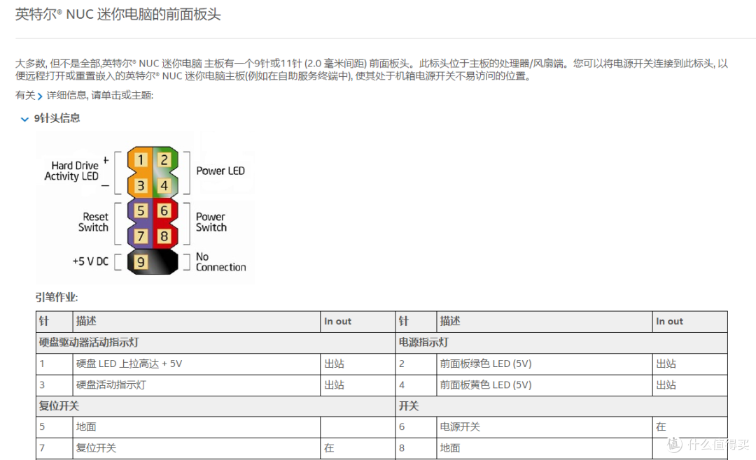 1000块就能入手的超mini主机性能超乎意料？intel NUC11 Atlas 峡谷N5105版