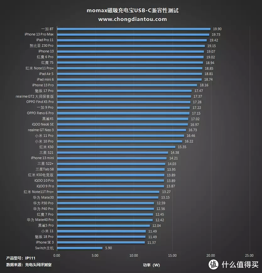 MOMAX 透明磁吸支架无线充评测：可视化磁吸模组，无线束缚更自由