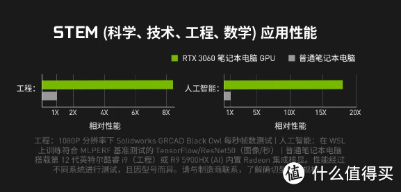 《PC物语》No.32：GPU加速让功课效率UP！GeForce RTX 笔记本电脑用实力种草