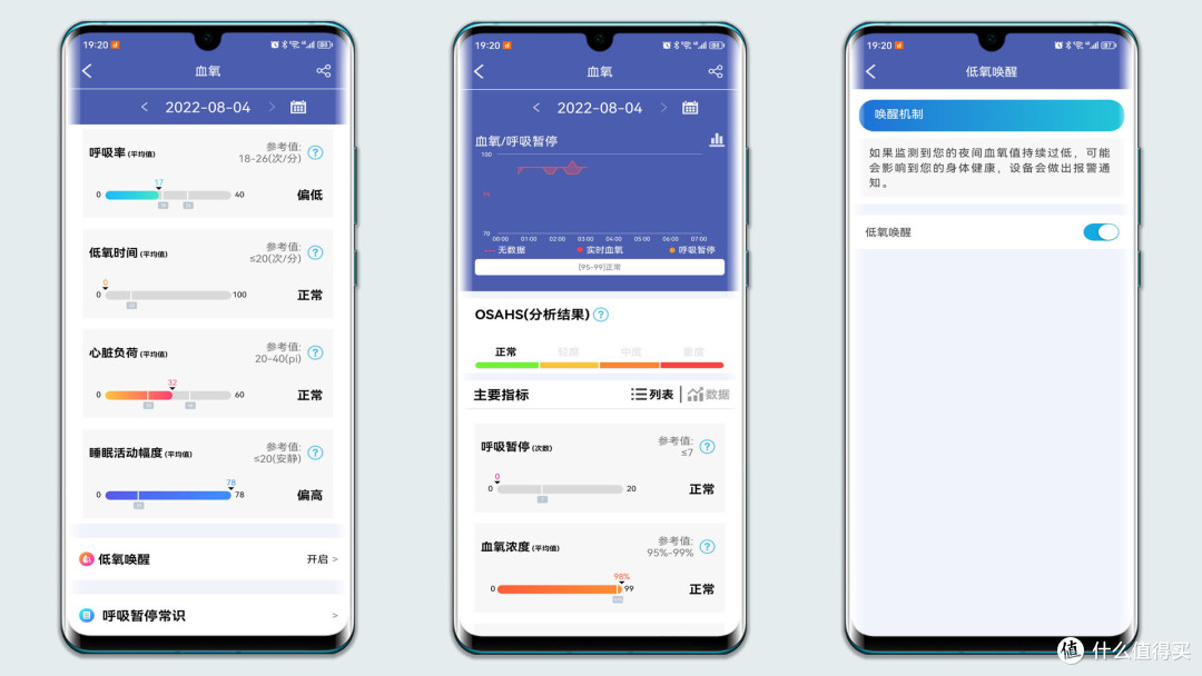 “专业的事,交给专业的人去做”,健康监测还得是dido手表G28S Pro
