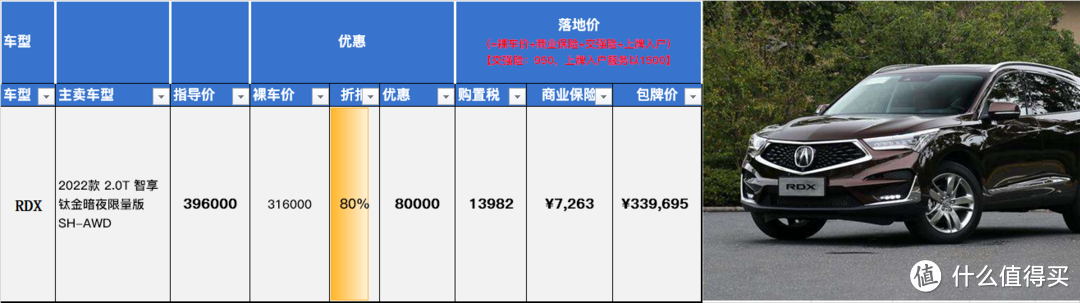 RDX落地价格